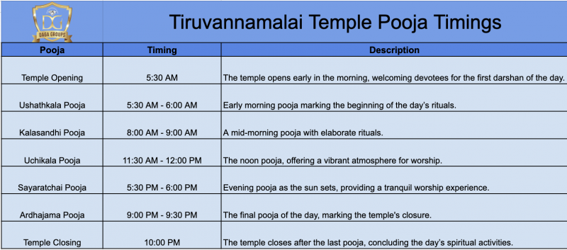 Pooja Timings at Tiruvannamalai Arunchaleshwara Temple