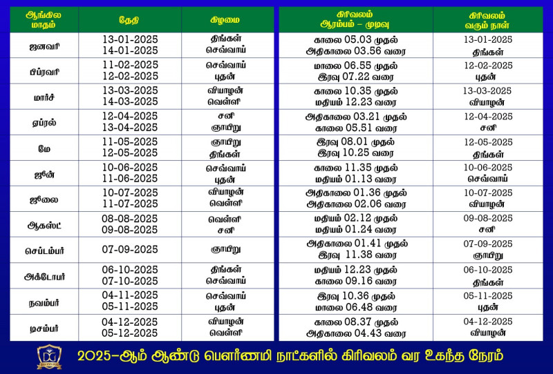 அருணாசலக் கிரிபிரதட்சிணை 2025: தேதிகள், முக்கியத்துவம், பக்தர்கள் வழிகாட்டி