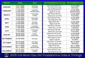 2025 Purnima Tithi Dates: Pournami Days in 2025