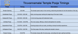 Pooja Timings at Tiruvannamalai Arunchaleshwara Temple