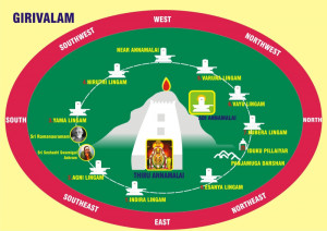 Girivalam in Tiruvannamalai